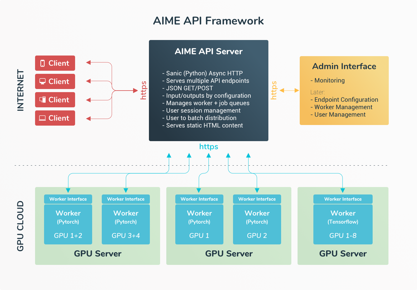 AIME API - The Scalable AI Model Inference Solution