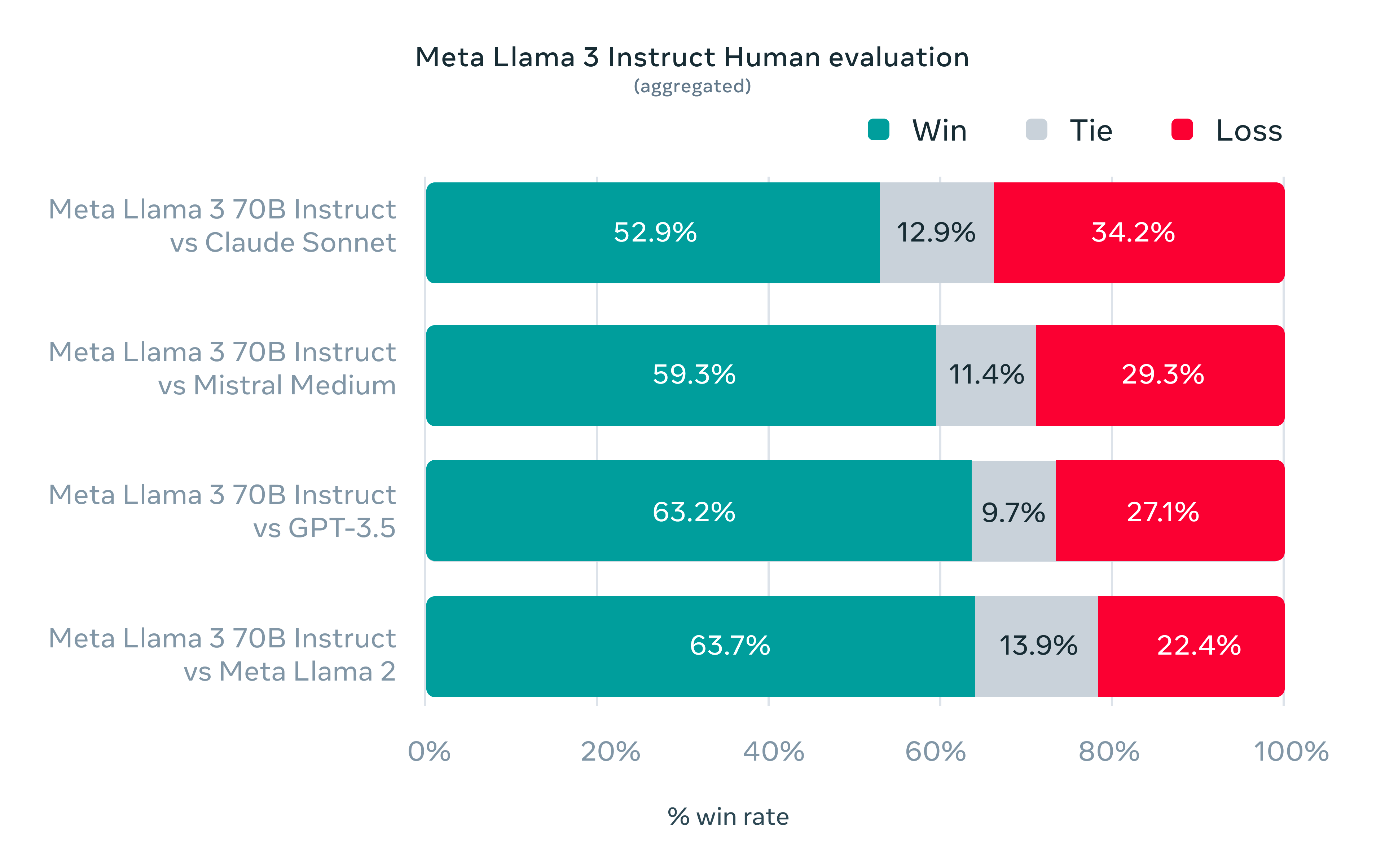 How to run Llama 3 with AIME API to Deploy Conversational AI Solutions