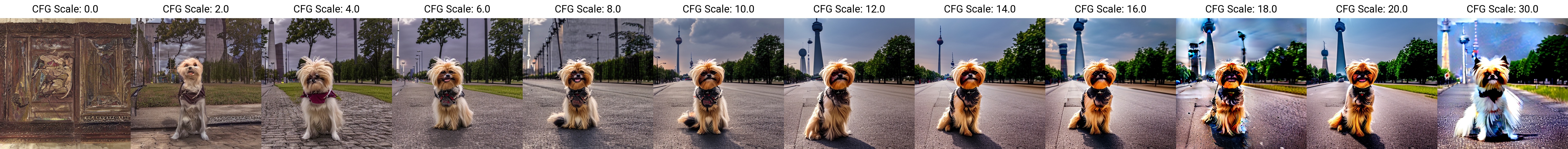 Bildserie, die zeigt, wie sich der Bildinhalt mit dem CFG Scale Wert verändert (Stabile Diffusion 1.5)