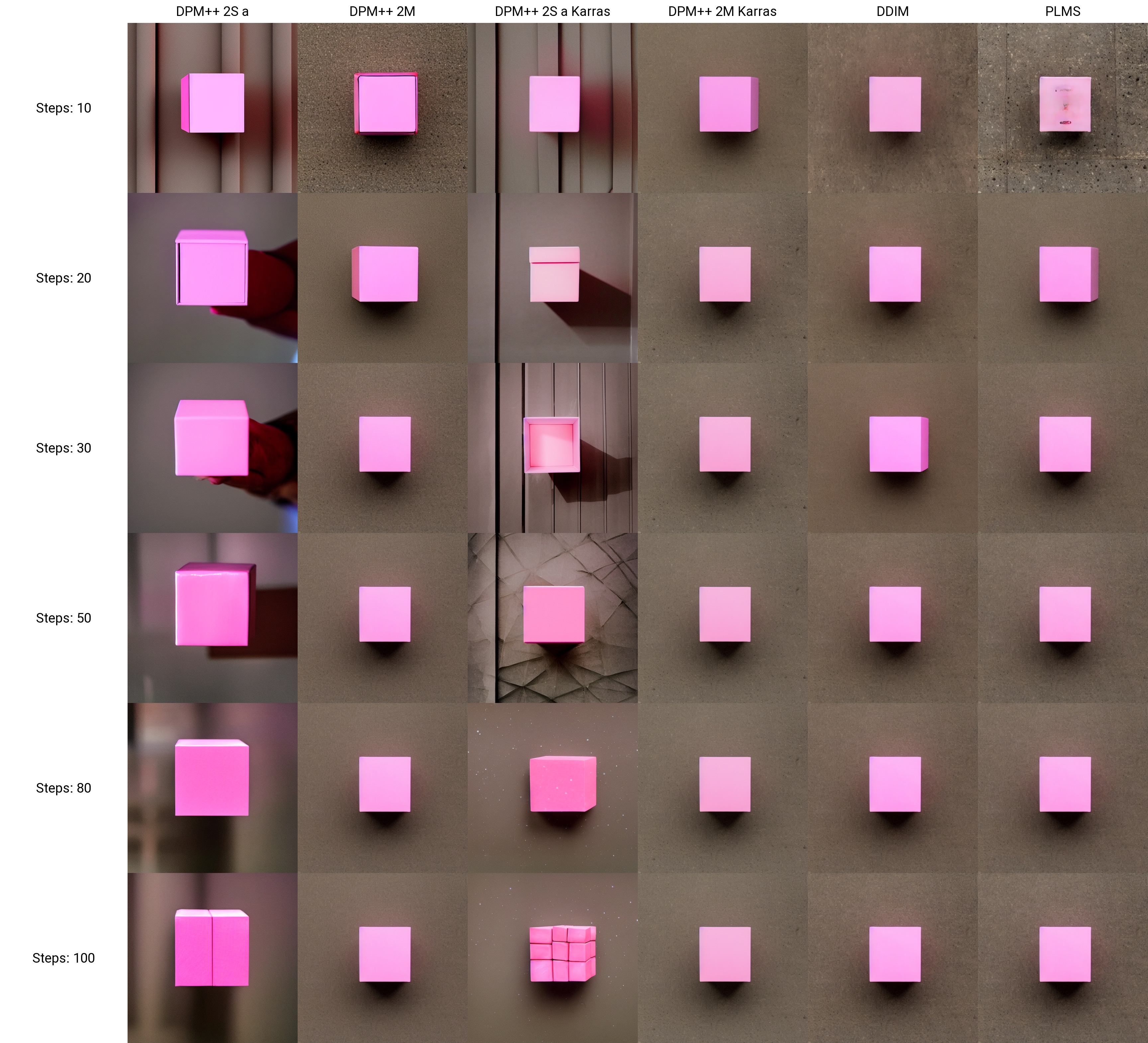 Image grid showing different results of image generation 